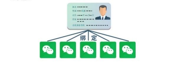 身份证最多可以实名认证几个微信？