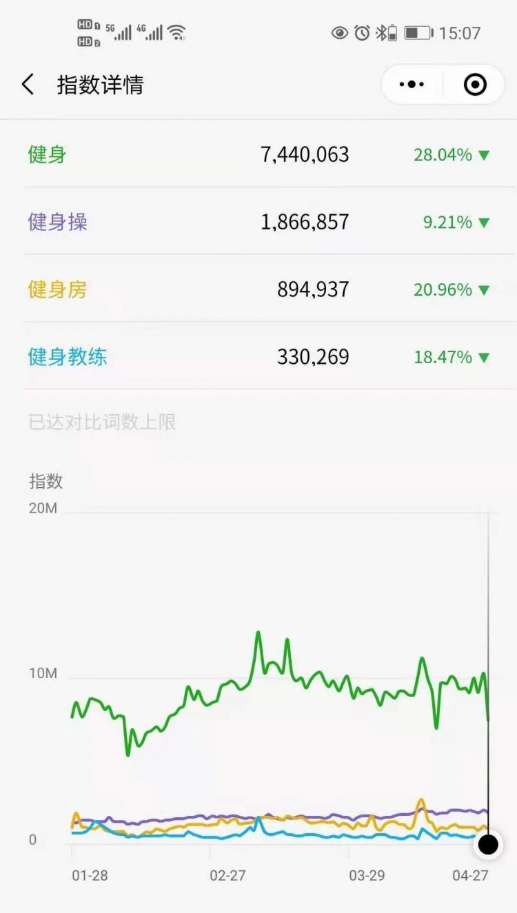 如何成功引流到微信