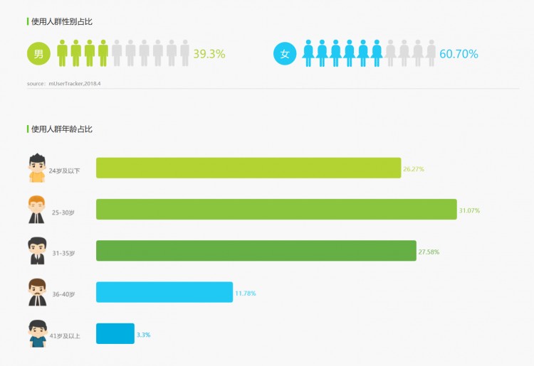 Soul产品分析报告
