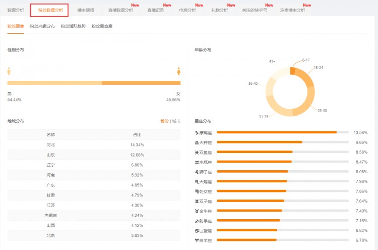 新手如何在快手账号初期运营阶段中快速涨粉