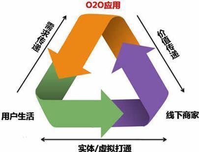 在微信上悄悄赚钱的十二种模式!