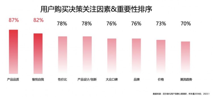 怎样在小红书放大产品种草能量，实现整个业务转型？