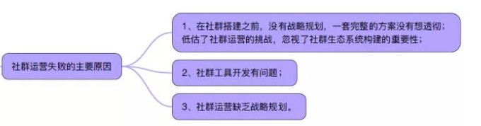 我在3个月内建立了141个小组，积累了6W，采用了13种微信社区建设方法 成员