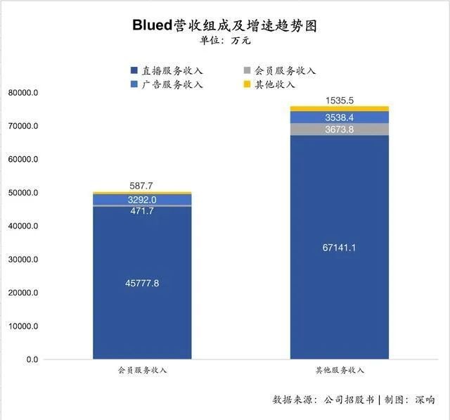 同性社交第一股Blued上市：一个从1到4900万的创业故事