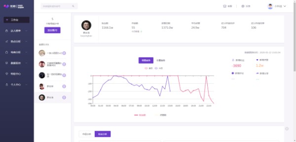 抖音养号有用吗？