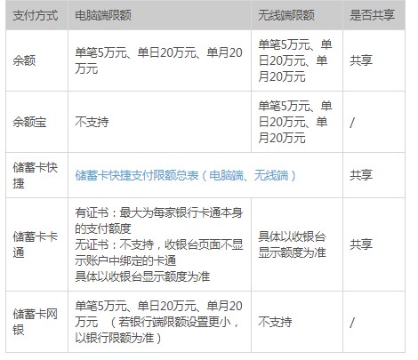 支付宝能不能把公司的账号转到公司？